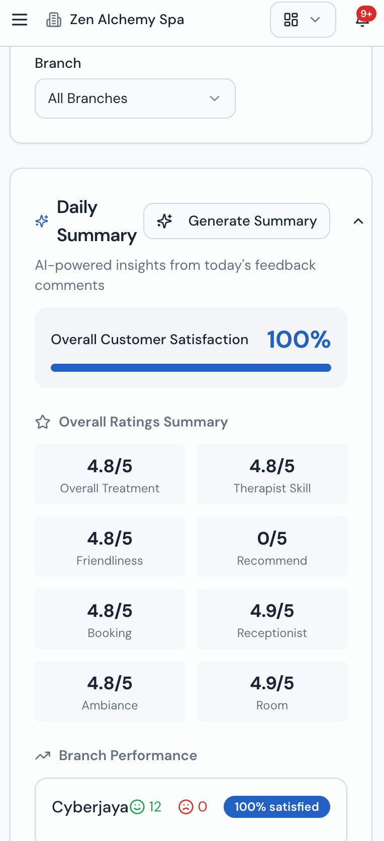 Operiq on a phone: a daily summary of customer feedback with an overall satisfaction bar, ratings out of five for treatment, therapist skill, friendliness, booking, receptionist, ambiance and room, and a branch performance list beneath.