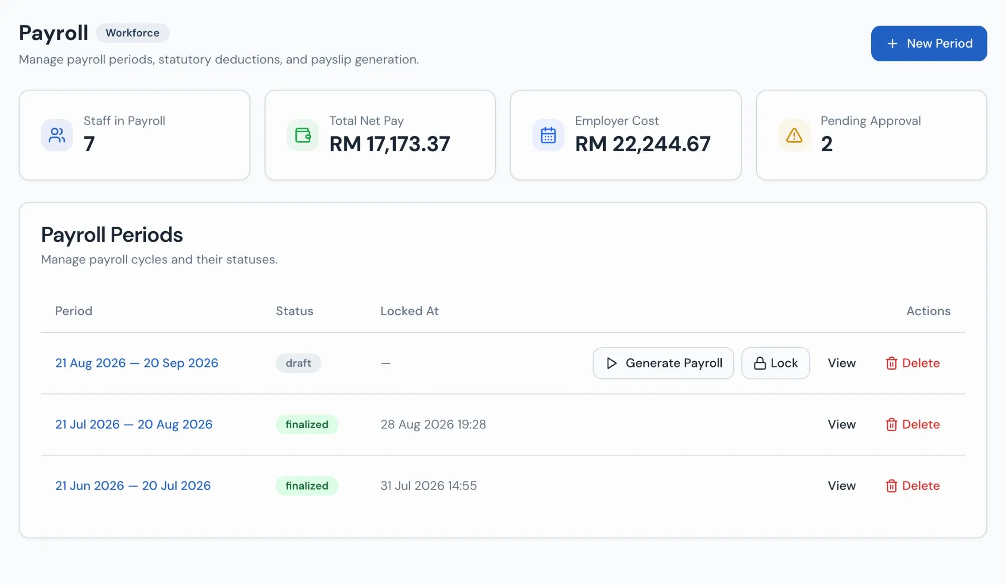 The Operiq payroll page: staff in payroll, total net pay, employer cost and periods pending approval across the top, and a list of monthly payroll periods beneath, the current one in draft and the earlier two finalised with the date they were locked.