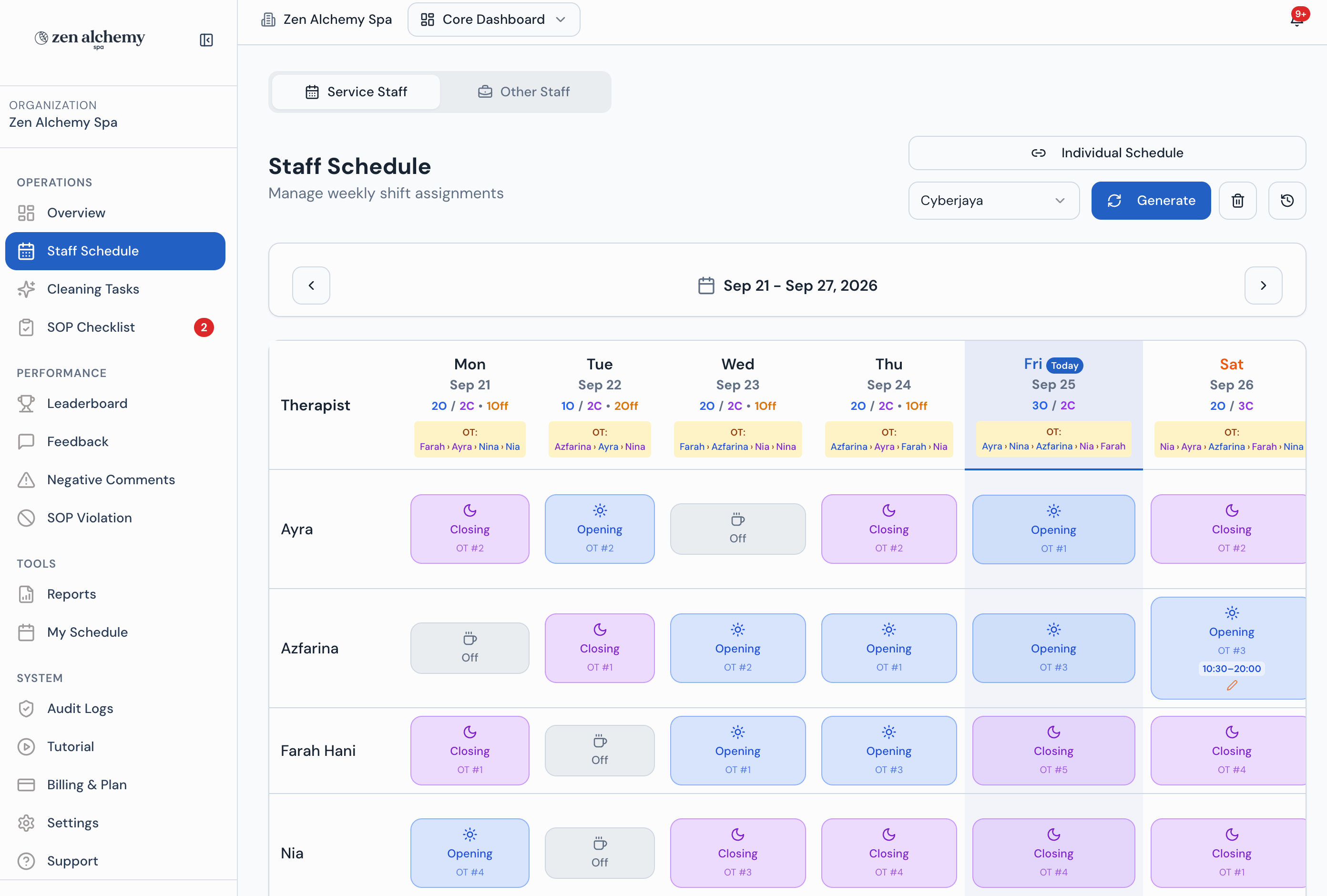 The Operiq staff schedule for one branch across a week: a row per therapist with each day marked opening, closing or off and their overtime order, and above each day the count of openings, closings and staff off, with the overtime call order by name.