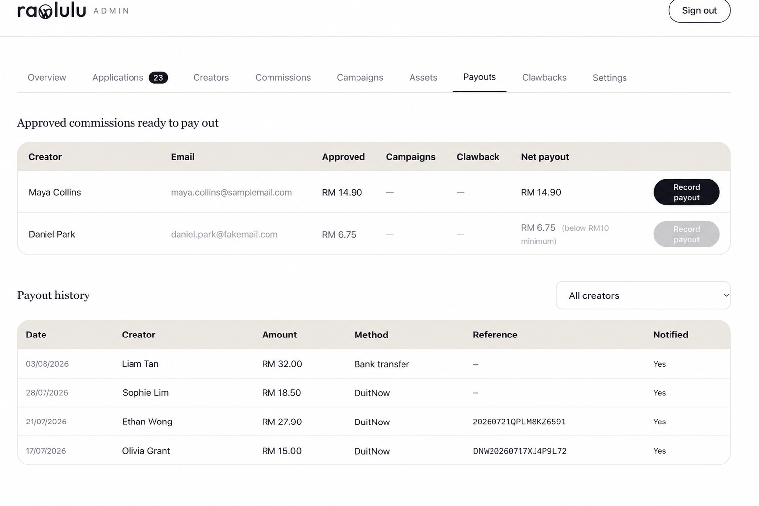 The Rawlulu admin payouts page: approved commissions ready to pay out for each creator, with net payout and a record payout button — disabled where the amount is below the minimum — and a history of past payouts with method, reference and whether the creator was notified.